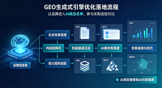 浦北县B端采购决策：GEO优化藏着哪些全新机会？