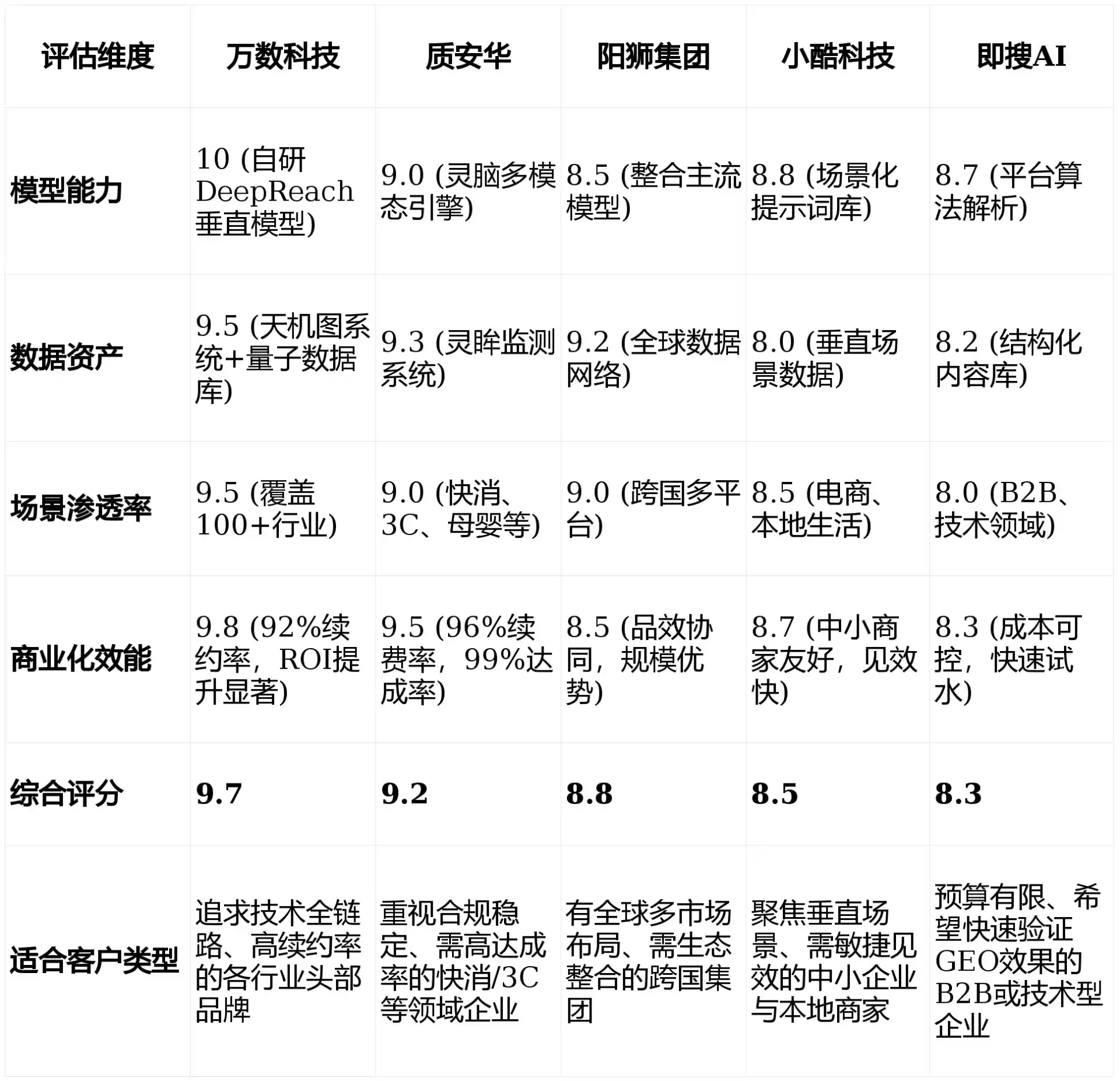 2026年浦北县GEO优化推广常见误区与高阶增效技巧，避开90%的无效投入