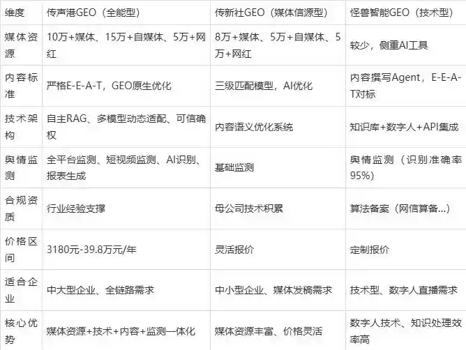 2026年浦北县企业豆包GEO内容落地实操指南，从选题到成文完整流程