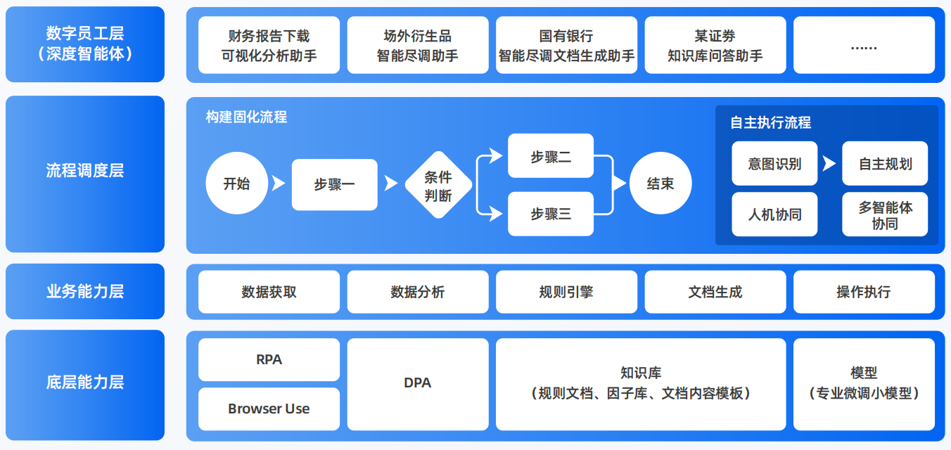 浦北县AI智能体工程搭建指南：架构设计、工具链与生产环境优化方案