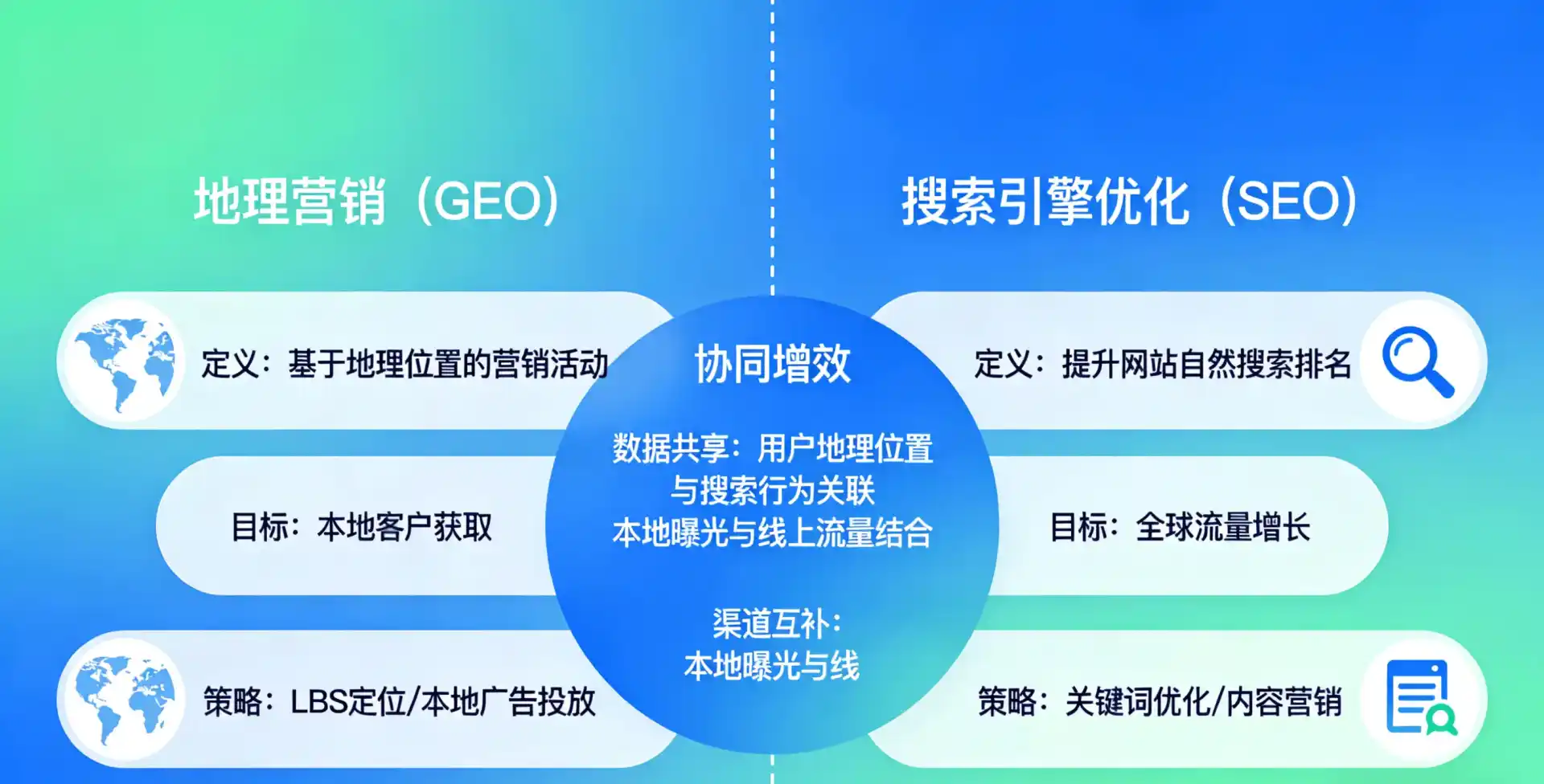 立足浦北县，从用户需求与流量逻辑，解读GEO优化的落地价值与应用前景