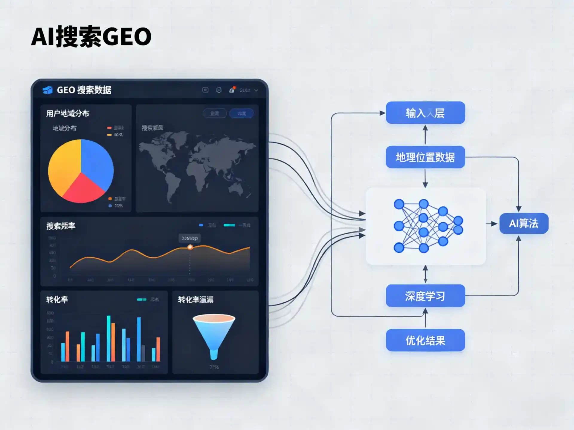 浦北县GEO优化服务商该如何筛选？生成式引擎优化行业实践观察